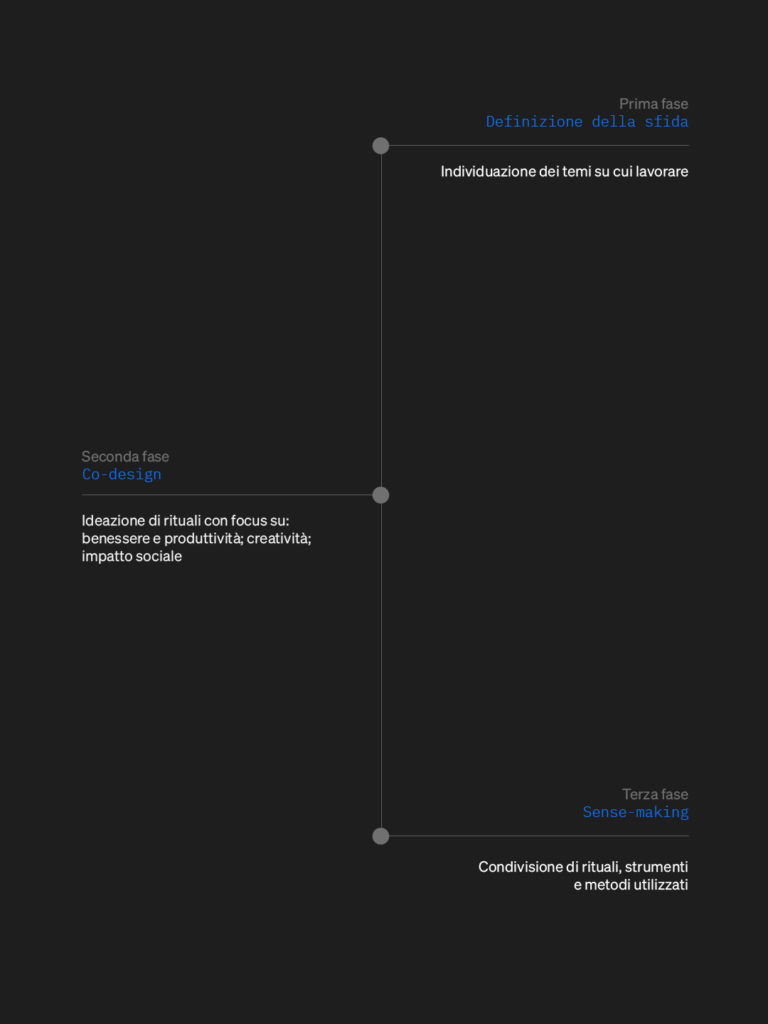 Elis palestre relazionali fasi